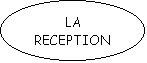 Ellipse: LA RECEPTION